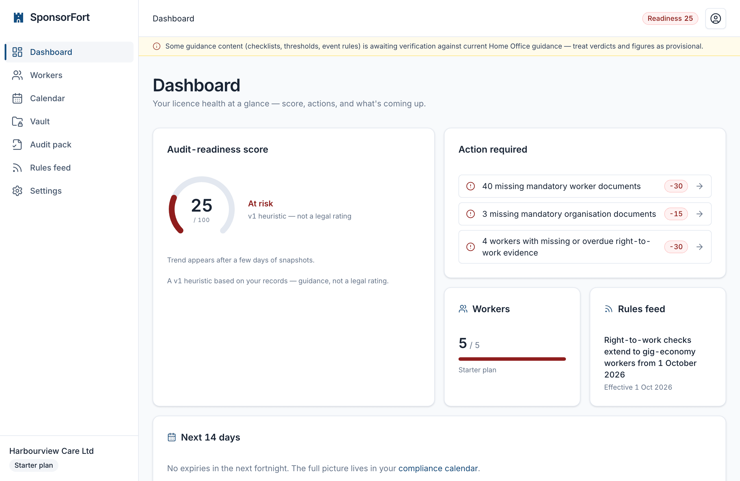 SponsorFort dashboard showing an audit-readiness score of 25 out of 100, three required actions with point impacts, a worker count and the next fortnight of deadlines.